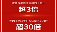 京东11.11首日4小时战报出炉 手机现货成交额同比增长超10倍