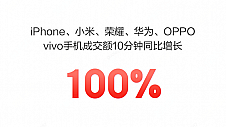 京东11.11真便宜 开场10分钟小米、荣耀等品牌手机成交额同比增长100%