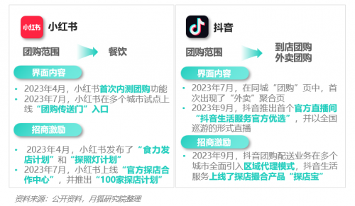 2023年Q3移动互联网行业数据研究报告