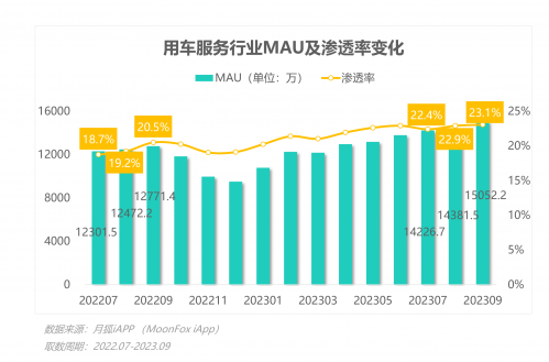 2023年Q3移动互联网行业数据研究报告