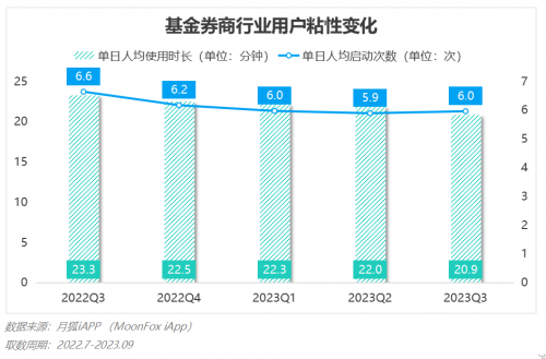 2023年Q3移动互联网行业数据研究报告