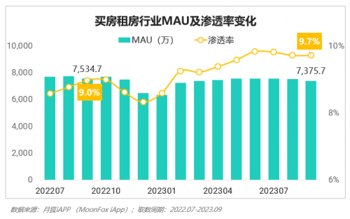 2023年Q3移动互联网行业数据研究报告