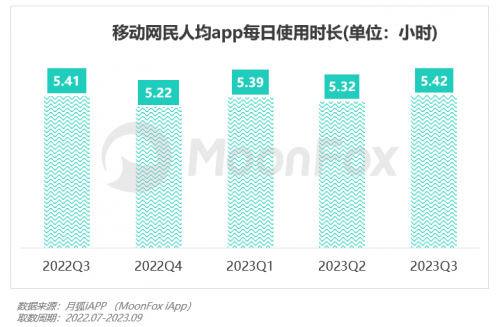 2023年Q3移动互联网行业数据研究报告