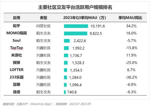 2023年Q3移动互联网行业数据研究报告