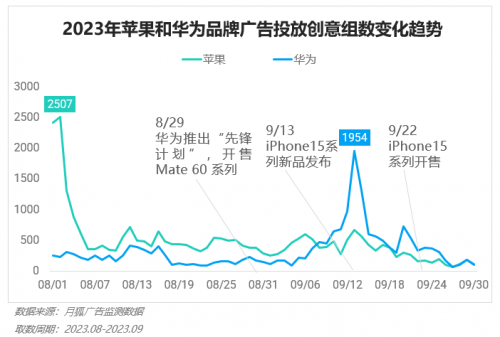 2023年Q3移动互联网行业数据研究报告