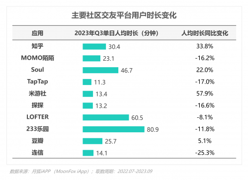 2023年Q3移动互联网行业数据研究报告