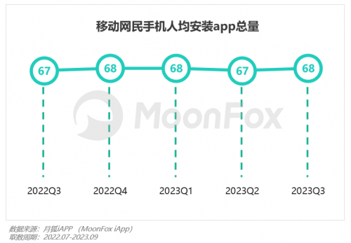 2023年Q3移动互联网行业数据研究报告