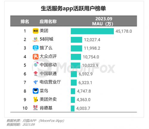 2023年Q3移动互联网行业数据研究报告