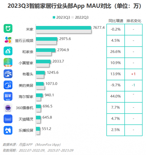 2023年Q3移动互联网行业数据研究报告