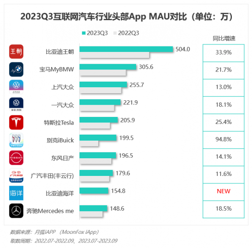 2023年Q3移动互联网行业数据研究报告