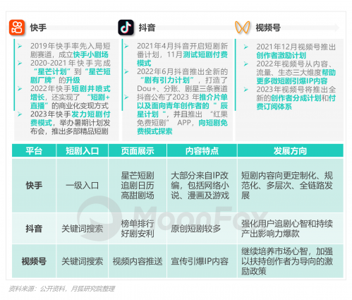 2023年Q3移动互联网行业数据研究报告