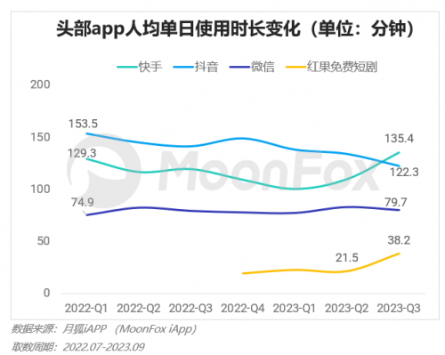 2023年Q3移动互联网行业数据研究报告