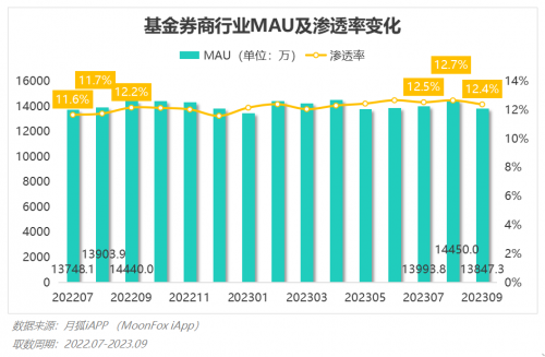 2023年Q3移动互联网行业数据研究报告