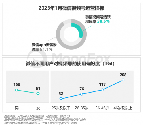 2023年Q3移动互联网行业数据研究报告