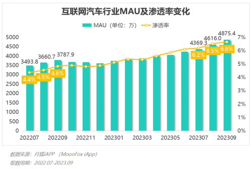 2023年Q3移动互联网行业数据研究报告