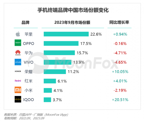 2023年Q3移动互联网行业数据研究报告