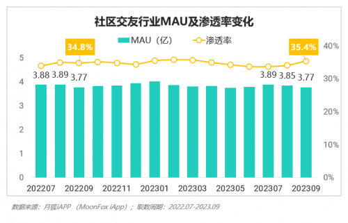 2023年Q3移动互联网行业数据研究报告