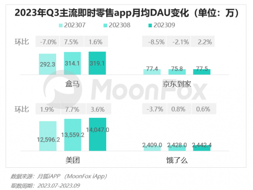 2023年Q3移动互联网行业数据研究报告