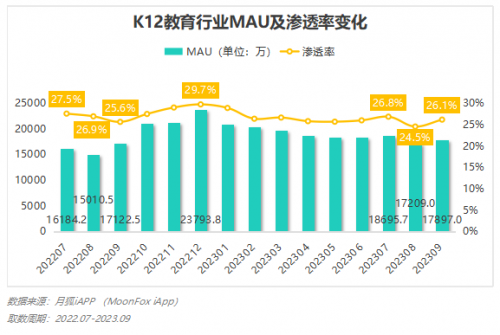 2023年Q3移动互联网行业数据研究报告