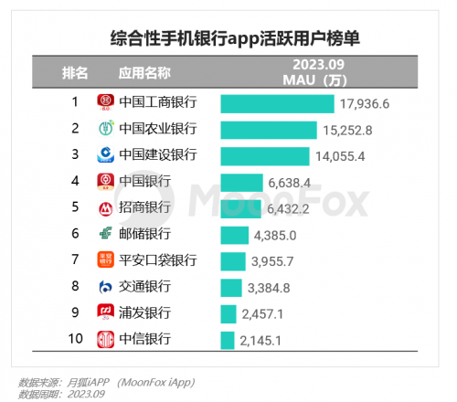 2023年Q3移动互联网行业数据研究报告