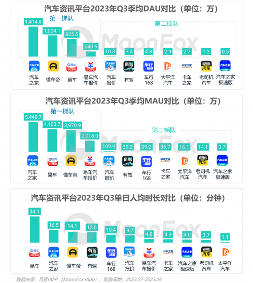 2023年Q3移动互联网行业数据研究报告