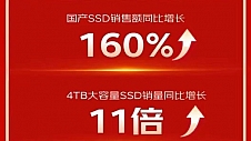 京东11.11全周期战报：电脑组件业务成交额同比增长超40%