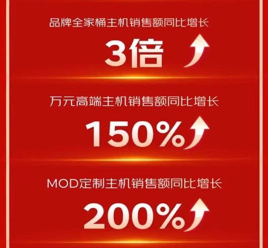 京东11.11全周期战报：电脑组件业务成交额同比增长超40%