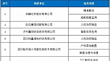 再获国家级！郎酒两地入选「2023年度智能制造优秀场景」 