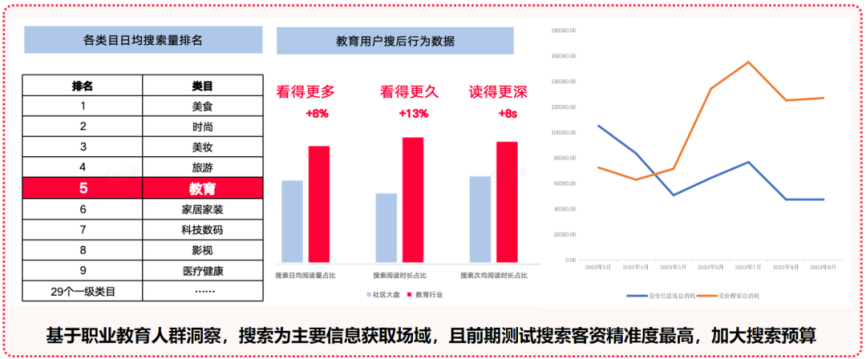 从“大水漫灌”到“精准灌溉”，教育品牌如何“搜”出高意向客资？ |「SOU的一下，产品红了」