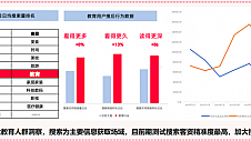 从“大水漫灌”到“精准灌溉”，教育品牌如何“搜”出高意向客资？ |「SOU的一下，产品红了」