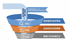 中科柏诚荣登“中国数字金融独角兽榜单2023”