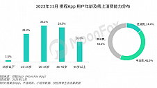 月狐数据：Q3营收倍数增长，行业复苏、携程穿过寒冬