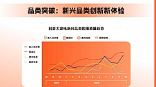 2023年创新消费四件套：激光电视、嵌入式冰箱、集成灶、厨房空调