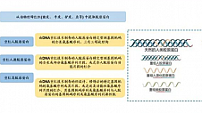 重组人源化胶原蛋白领域先行者，花皙蔻创新牡丹生物芯打造盛世美颜