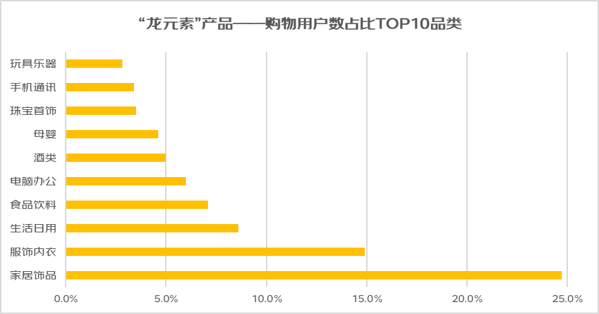 京东“龙元素”消费观察：龙关联搜索超2300万次 酒类、服饰等受关注