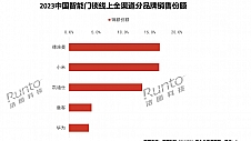 德施曼智能锁助阵央视春晚直播间 携手小红书“大家的春晚”玩转除夕夜！