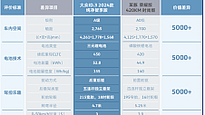 大胆发言！比亚迪海豚降价增配后还是远不如ID.3