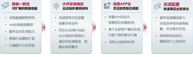 重磅发布｜赛意信息&华为发布基于iDME新一代制造运营联合解决方案，让工业制造更智能