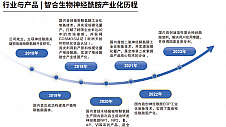 美美与共，智合生物引领中国原料走向世界