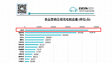 致力让充电更美好，云快充做到了哪些？