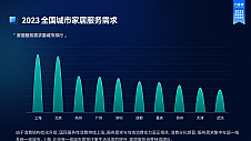 新一代家居主力消费洞察：解放双手，开启品质生活新方式