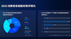 新一代家居主力消费洞察：解放双手，开启品质生活新方式