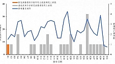 蓝帆医疗蓝狙士液体口罩助力春季防护，共守健康防线畅享春光