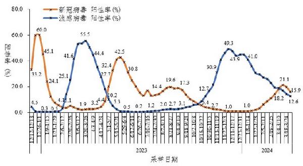 蓝帆医疗蓝狙士液体口罩助力春季防护，共守健康防线畅享春光