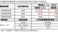 天佑德酒业绩创2020年以来新高,慷慨现金分红近七成