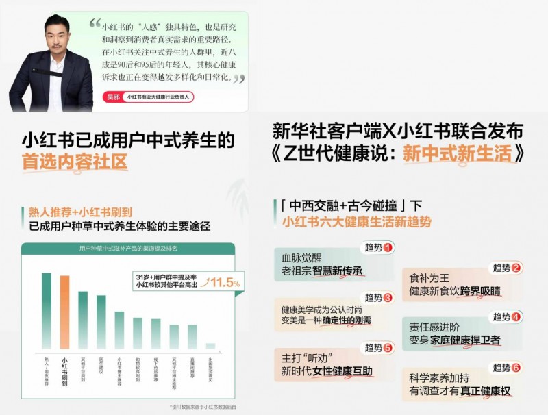 图解「新中式养生」趋势背后的大健康商机