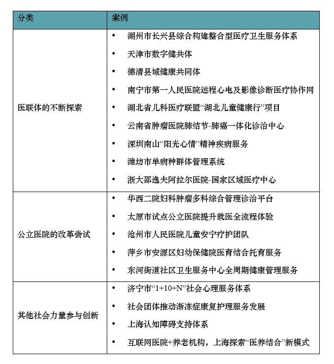 深度解读｜2023中国卫生健康服务体系创新案例集