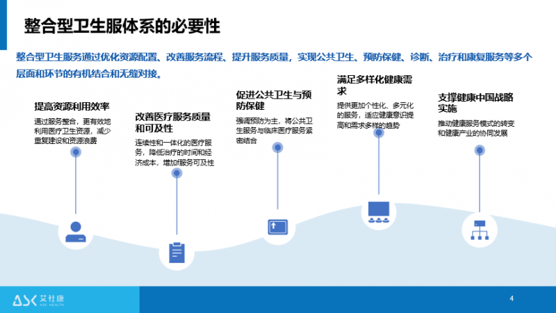 深度解读｜2023中国卫生健康服务体系创新案例集