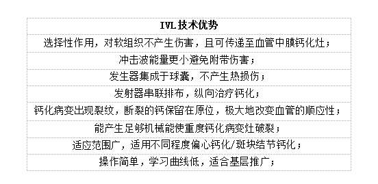 波科、雅培看好，蓝帆医疗如今实现IVL系统国产突破