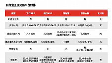 黄金“倒车”接人，都有谁上车了？